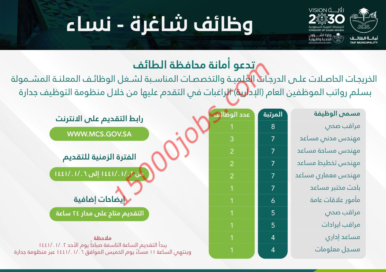 عاجل 16 وظيفة للنساء في أمانة محافظة الطائف من المرتبة الرابعة الي الثامنة 15000 وظيفة