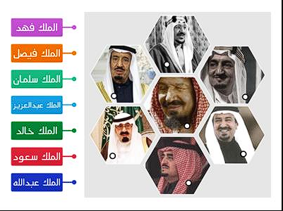 كم عدد ملوك السعودية تقرير شامل ومثير