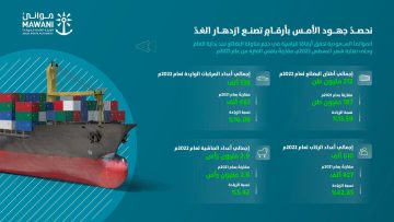 الهيئة العامة للموانئ توفر وظائف في ميناء الملك عبد العزيز وجدة الإسلامي